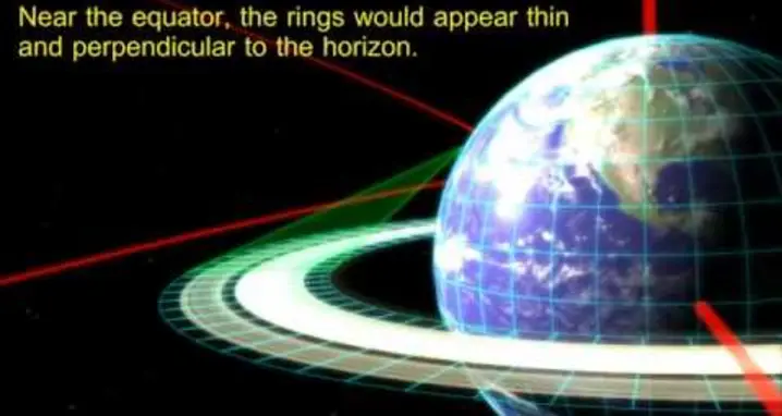 What Would Earth Be Like With Jupiter’s Rings?