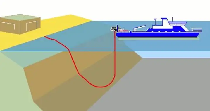 A Fascinating GIF Showing How Cable Is Laid On The Ocean Floor